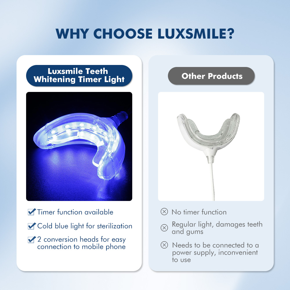 Luxsmile الذكية LED تبييض الأس - مراجعة Teeth Whitening Retainer وسعره